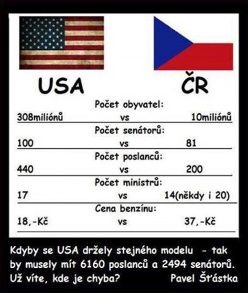 USA vs ČR